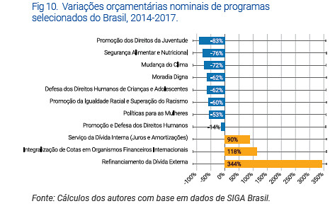 grafico programas sociais (1).PNG