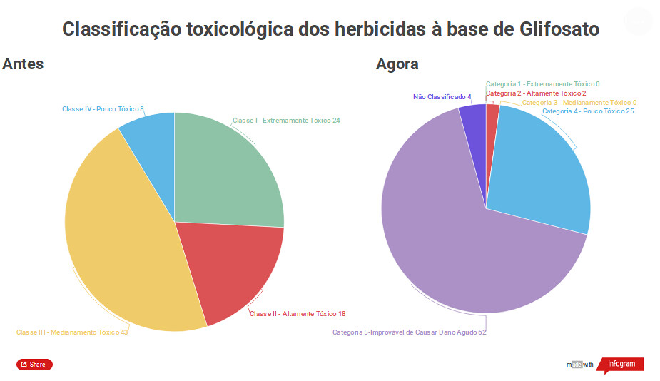 Screenshot_2019-11-01 Glifosato deixa de ser considerado “extremamente tóxico” após mudança da Anvisa - Agência Pública.png