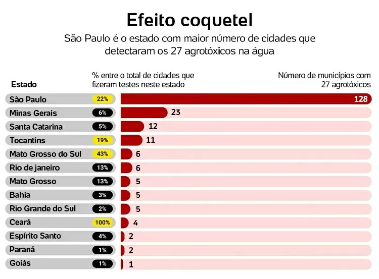 Mapa da Série A: veja regiões do país com mais jogadores no